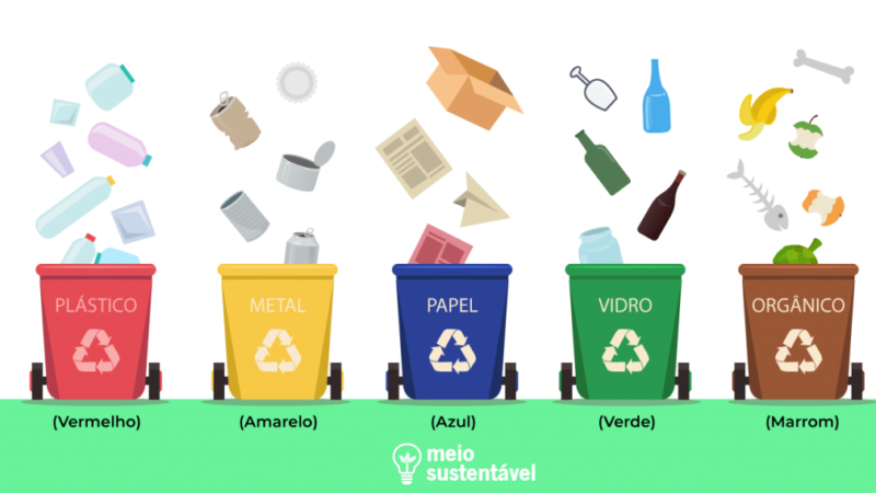 Reciclagem de Vidro: Benefícios e Processos